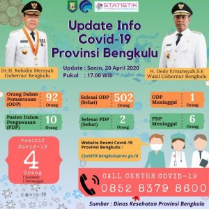 Dinas Kesehatan Provinsi Bengkulu Jajaki Kerja Sama Laboratorium di Padang