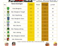 Popda 2024, Mukomuko Jadi Juru Kunci